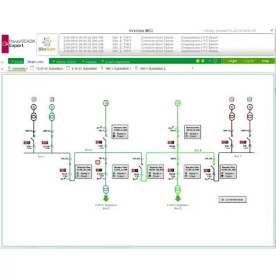 PSA102014 - Pscada Ctrl 5000pts - Schneider Electric