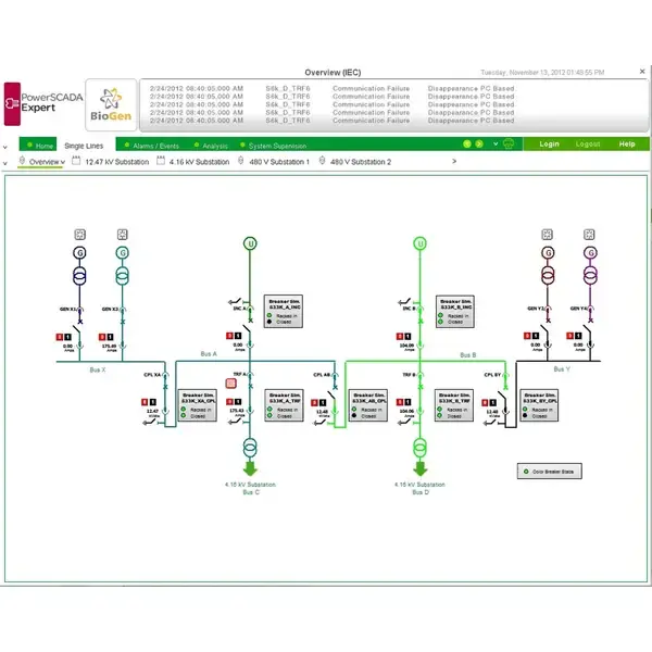 Schneider Electric - PSA102014 - PSCADA CTRL 5000PTS - 1