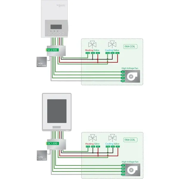 Schneider Electric - SC2300E5045 - FCU RELAY BOARD  220/240V - 1